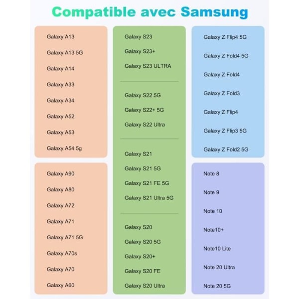 25W Rask USB-C Lader for Samsung Galaxy A13 5G A33 A53, A34 A54 A14 A52 A72, S23 S22 S21 Ultra S21 S21 Fe S21 Plus S20 [H34]