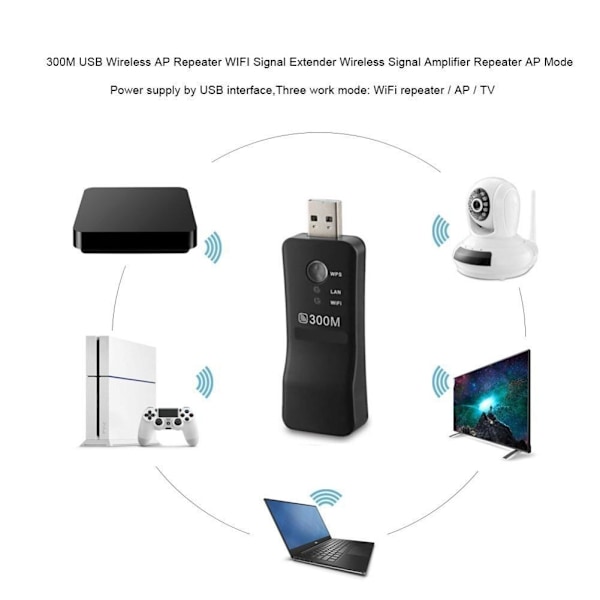 UUSI Samsung Smart TV langaton Wifi Lan -sovitin WIS09ABG - Täydellinen