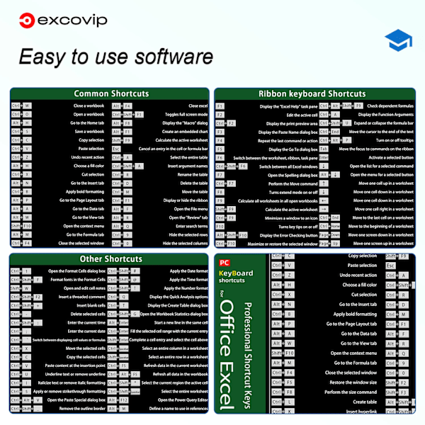 Excel Genvägar Mus Stor Utökad Kontor Dator Skrivbord Stor Tangentbord Musmatta med Sydd Kant
