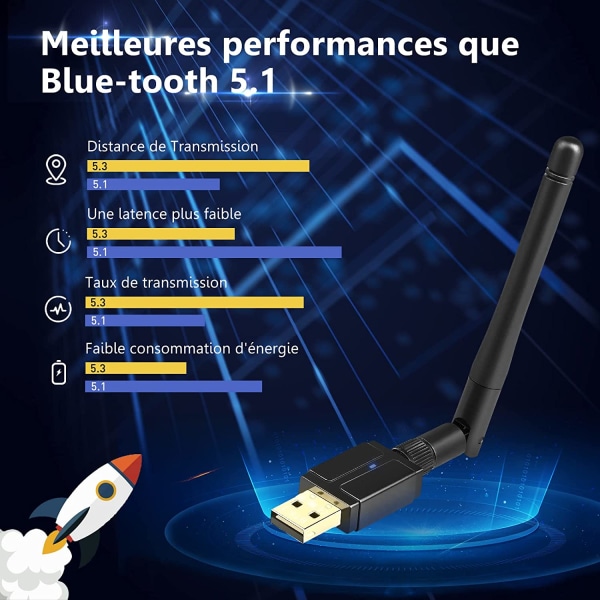 Dongle Bluetooth 5.3, Bluetooth-adapter for PC Bluetooth USB