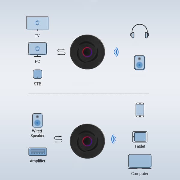 2-i-1 Bluetooth 5.0 Trådløs Audio Transmitter Receiver 10M Transceiver til Computere