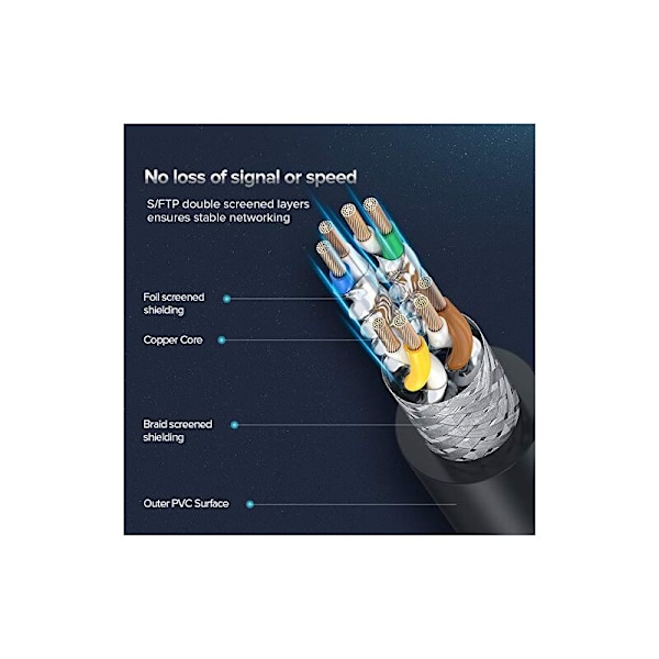 Cat 8 Ethernet-kabel, høyhastighets nettverkskabel (5M)