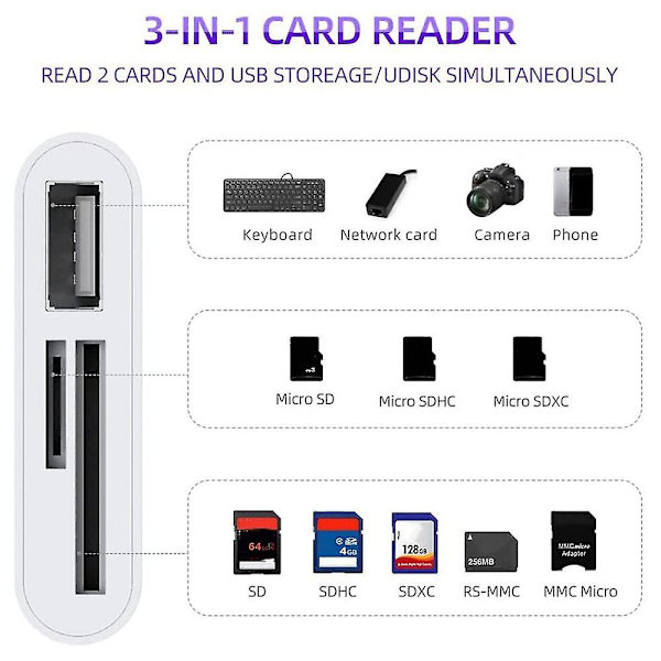 3-i-1 Typ-C - USB SD TF Telefon OTG Kortläsare Adapter SD-kortläsare för Galaxy för Surfplatta, Vit
