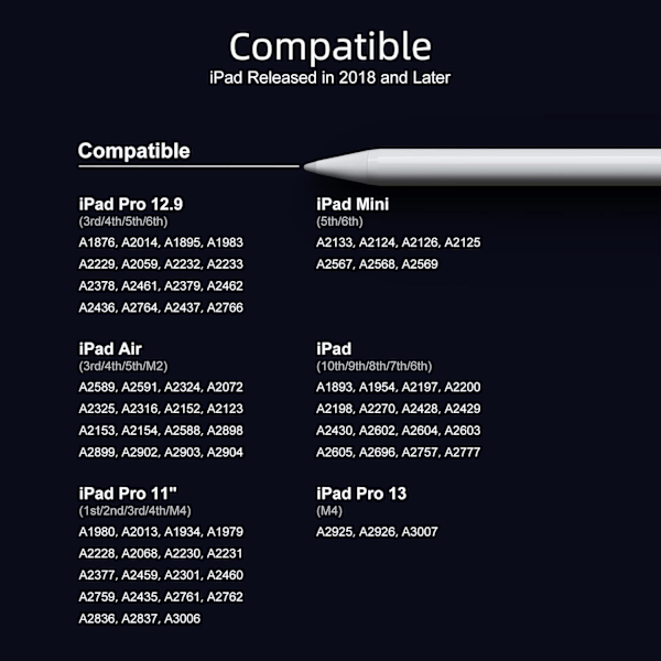 Styluspenn for iPad 9. og 10. generasjon - 2X rask lading aktiv penn kompatibel med 2018-2024 Apple iPad Pro 11\"/1