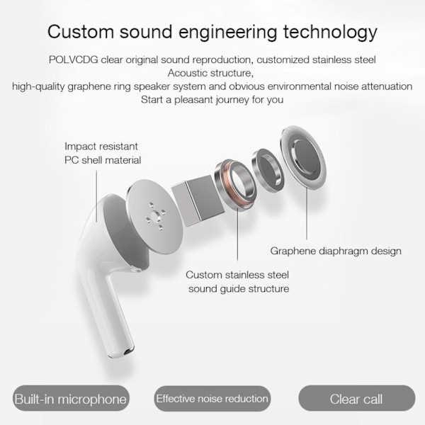 Pro 4 Bluetooth 5.0 Langattomat Kuulokkeet Vedenkestävät ja Hikoilunkestävät Korvassa Stereo Kuulokkeet Automaattinen Pariliitos Langattomat Kuulokkeet 0.1