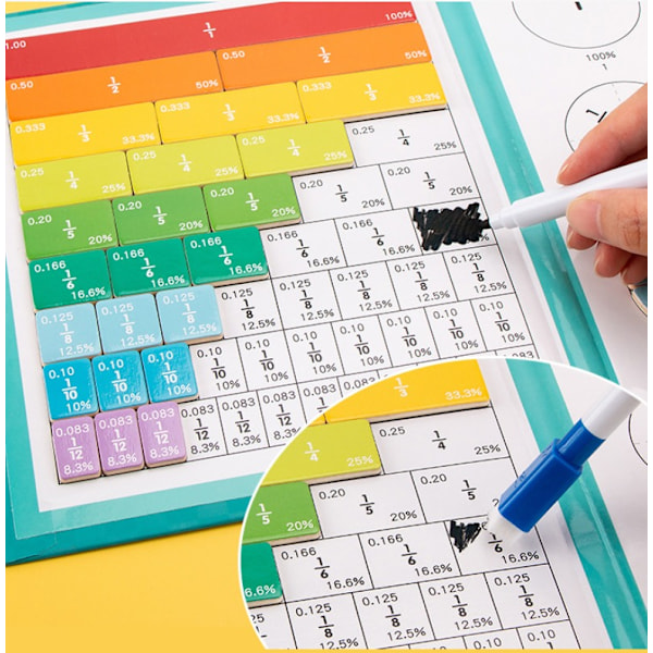 Simple Magic Magnetiske Brøker og Procenter