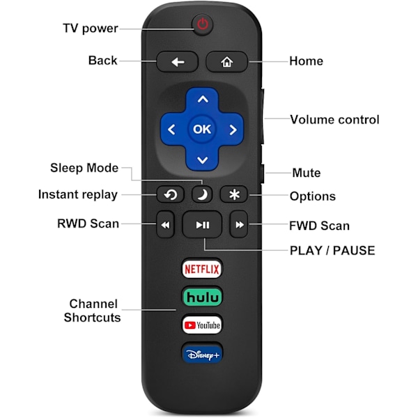 (2 kappaleen pakkaus) Vaihdettava kaukosäädin vain Roku TV:lle, yhteensopiva TCL Roku/Hisense Roku/Onn Roku/Philips Roku Smart TV:iden kanssa (ei sovellu Stick- ja Box-laitteisiin)