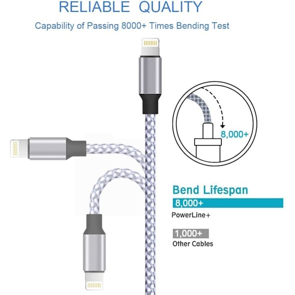 iPhone-lader, Lightning-kabel 3-pakke 6FT USB-ladekabel