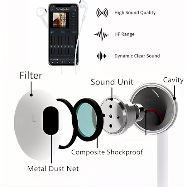 Apple EarPods med Lightning-kontakt