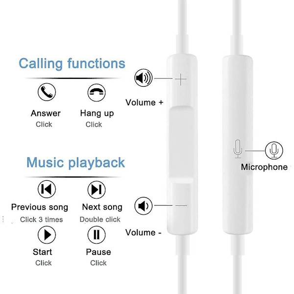 Hörlurar med kabel för iPhone, hörlurar med sladd, öronproppar