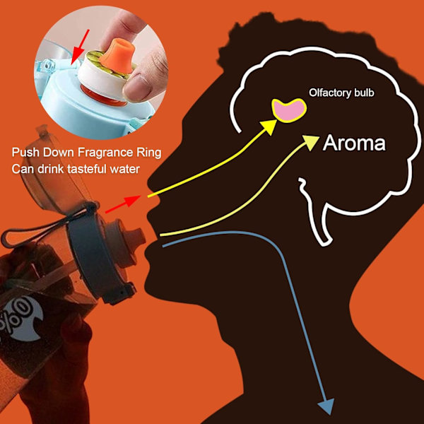 Vattenflaska med Smak, 7 Smaker, 650ml Startpaket, Fruktig Smak på Drickvatten, BPA-Fri, med Sugrör (Blå) blue