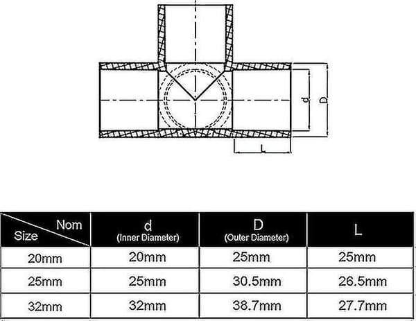 4-vejs indvendig diameter 20 mm PVC-kobling Byg robuste drivhusrammemøbler Forbindelsesstykker 10 stk. hvid