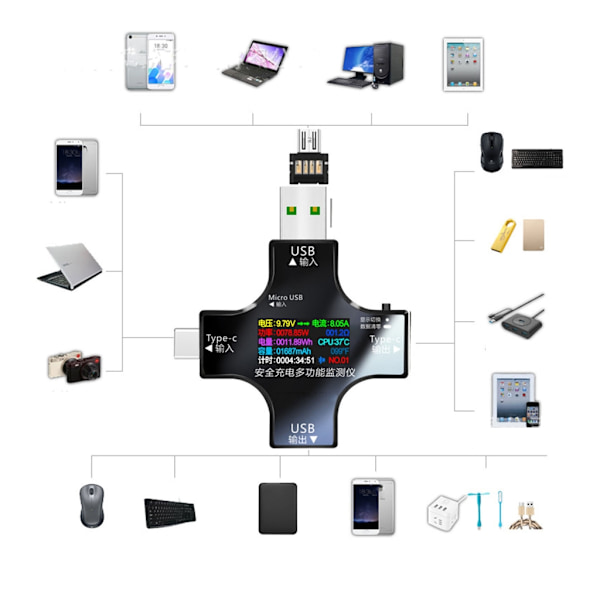 1:ssä Type-C USB -testeri Värinäyttöinen digitaalinen yleismittari, USB-C jännitteen ja virran volttimittari ampeerimittari-ilmaisimet