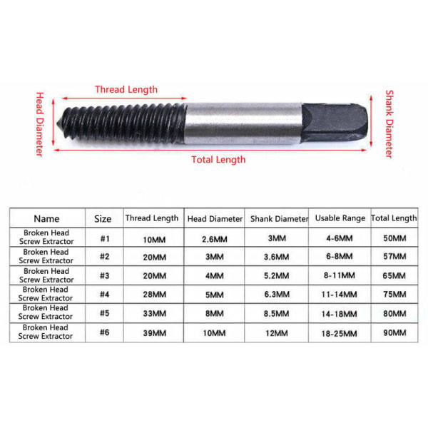 5 stk./sæt skruetrækker savtakket gevind firkantet hoved ødelagt beskadiget skruebolt fjernelsesværktøj