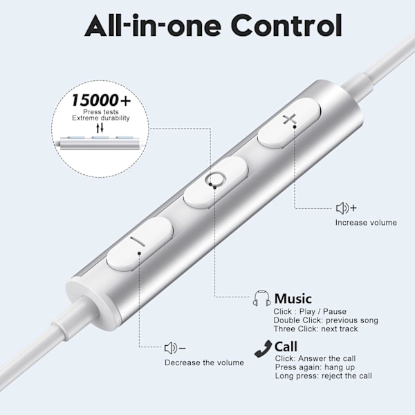 USB C hörlurar för Samsung Galaxy S23 Ultra S22 S21 FE S20 A53 A54 USB C hörlurar White