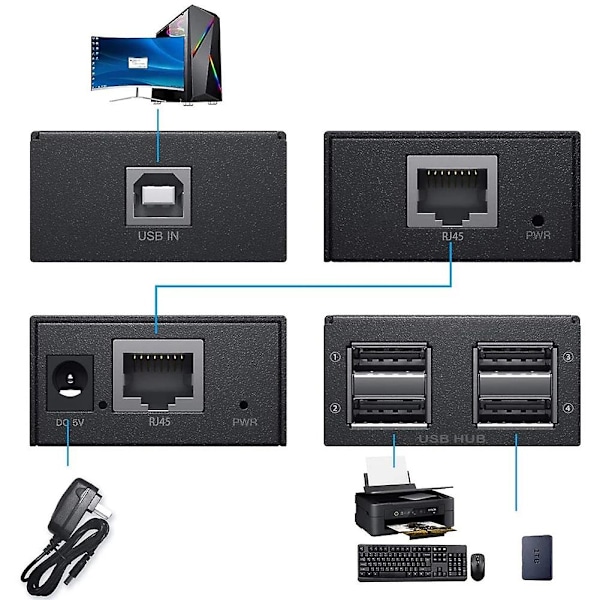 120M USB-jatkaja 4-porttinen USB2.0-keskitinjatkaja RJ45 Ethernet USB UTP -jatkolähettimen vastaanottimen kautta