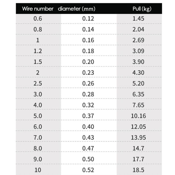 100M kalastuslanka Nylon 7.0 7.0 7 7