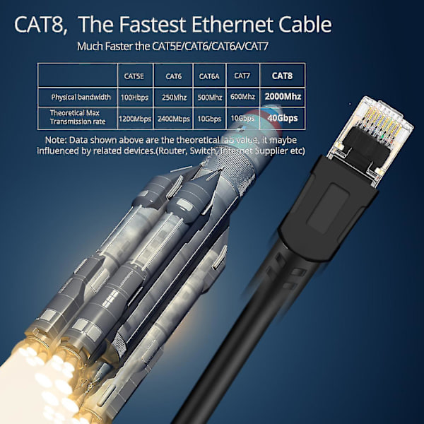 Cat 8 Ethernet-kabel Høy hastighet 40gbps 2000mhz Sftp Internett Nettverk Lan Wire Kabler-20m-