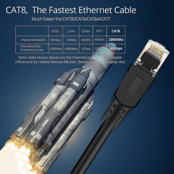 Kissa 8 Ethernet-kaapeli, suuri nopeus 40gbps 2000mhz Sftp Internet-verkko Lan-kaapelit-20m-