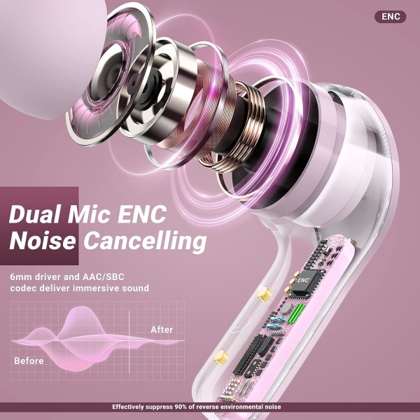 Trådlösa hörlurar, Bluetooth-öronsnäckor ENC Brusreducerande genomskinliga hörlurar i öra, violett
