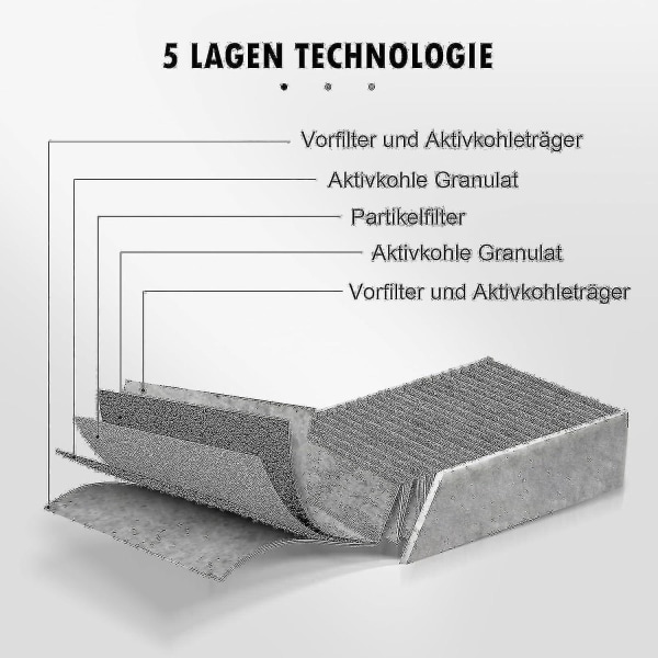 2024 2pack aktivt kolfilter för Bora Pure/x Pure/s Pure Extraktorhuv, Puakf Filtertillbehör Ersättningsfilter Nytt