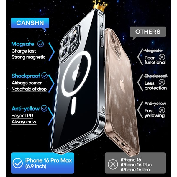 Magnetiskt Skal för iPhone 16 Pro Max med Fullständigt Kameraskydd [MagSafe-kompatibelt] [Transparent Matt] Skyddande Mobilskal, Hot Pink Cl Clear iPhone 16 Pro Max