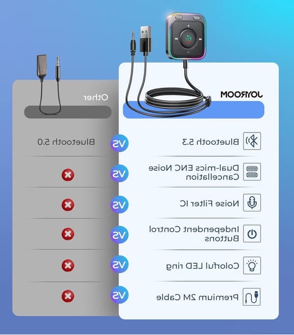 Bluetooth 5.3 AUX-adapter for bil Håndfri samtale HiFi Stereo Audio USB-mottaker