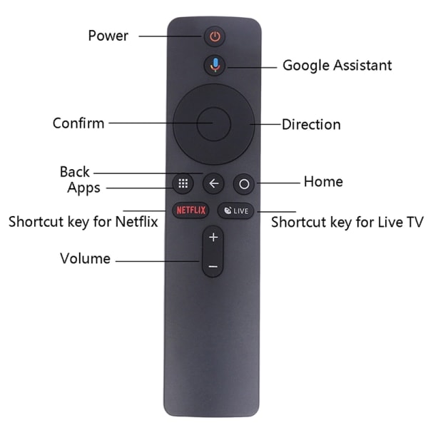 XMRM-006 Stemmefjernkontroll for MI Box S MDZ-22-AB MDZ-24-AA Smart_xx