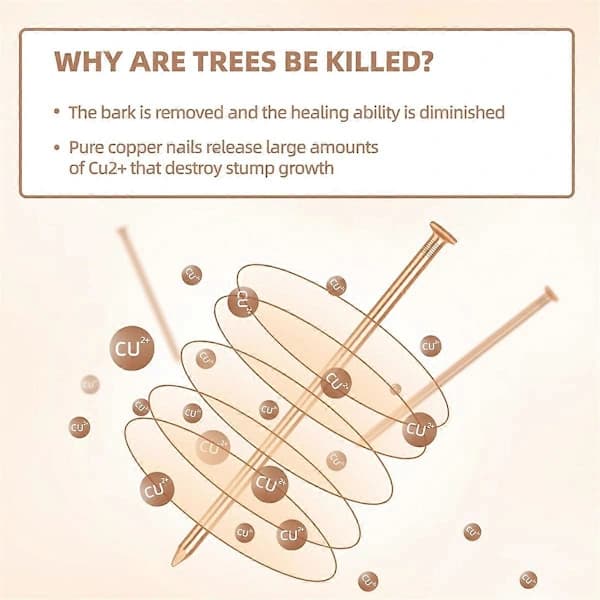 Copper Nails for Stump Removal, 15-Pack 99% Pure Copper Nails with Cobalt Drill Bit for Tree Stumps, 8 cm