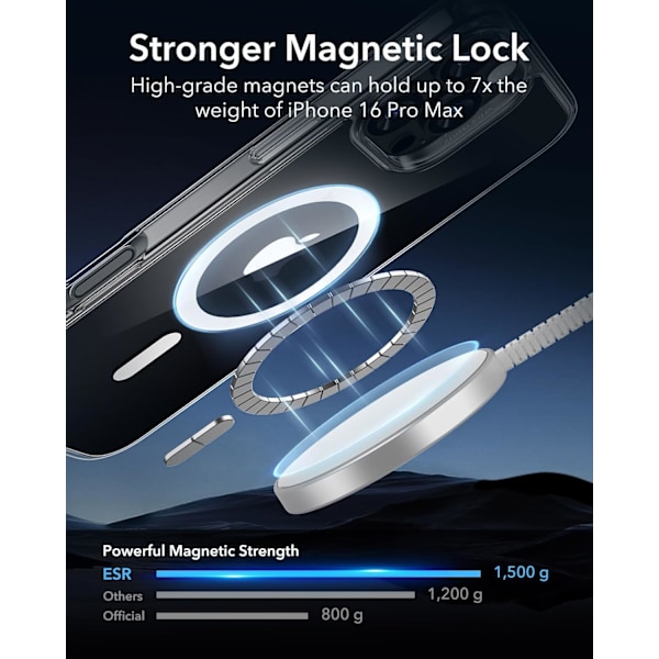 iPhone 16 Pro Max Skal, Kompatibel med MagSafe, Stötsäker Militärklass Skydd, Magnetiskt Telefonfodral för iPhone 16 Pro Max 6,9 tum, Transparent