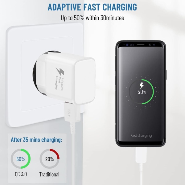 2 stk. hurtigoplader, 1,5 m kabel, kompatibel med Samsung Galaxy S22 S21 S20 S8 S10 S9 Plus Note 7 8 9 10 A53 LG, HTC 2-pack/white
