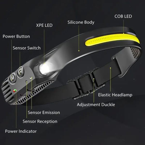 2st USB uppladdningsbar LED-sensor pannlampa för utomhuscamping och fiske