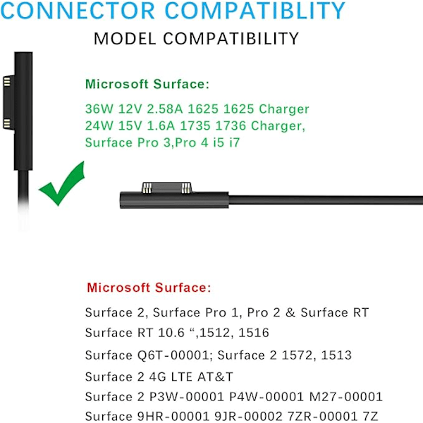 44W Surface Pro -laturi (5V 1A USB-magneettiliitäntä), Su