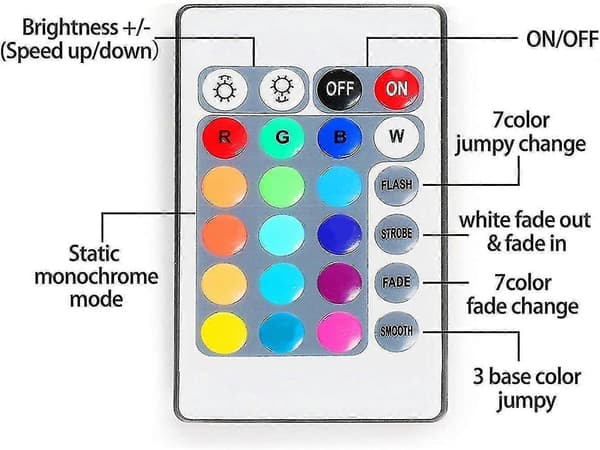 M LED-remsa, USB-LED-remsa med 24-knappars fjärrkontroll