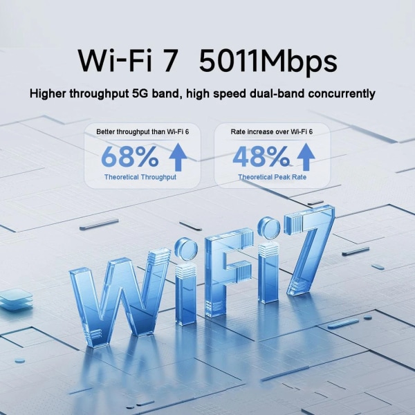 Router BE5000 WiFi 7 5011Mbps 2.4G/2.5GHz Network Port 512MB Memory Dual Broadband Access Network Security Protection CN add UK Plug