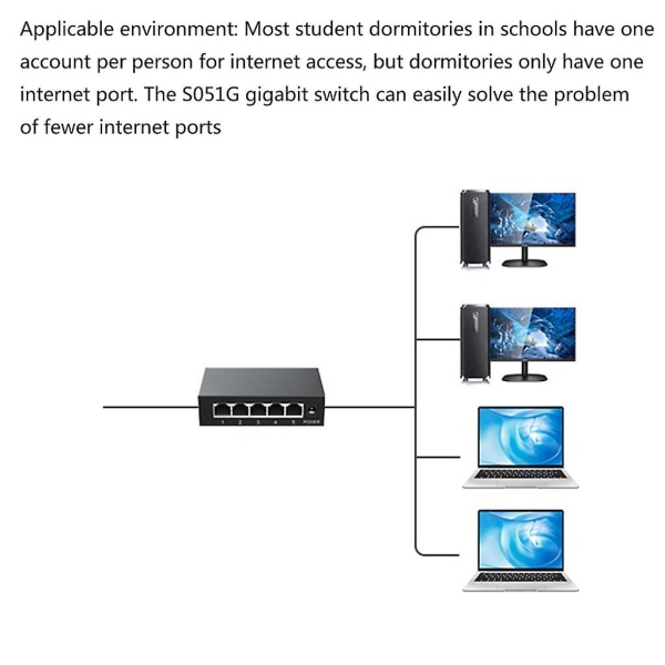 5 Port Gigabit Unmanage Ethernet Networks Switches, 5Ports Ethernet Splitters