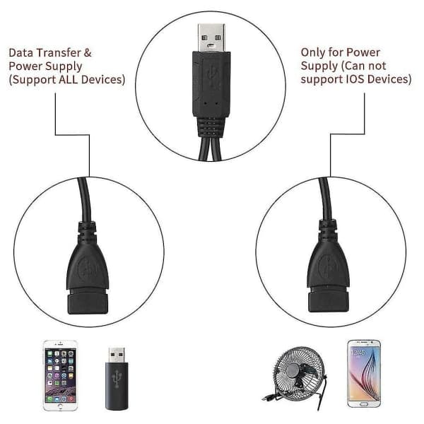 USB-splitterkabel, USB 2.0 A-han til dobbelt USB-hun Jack Y-splitter-opladerkabel