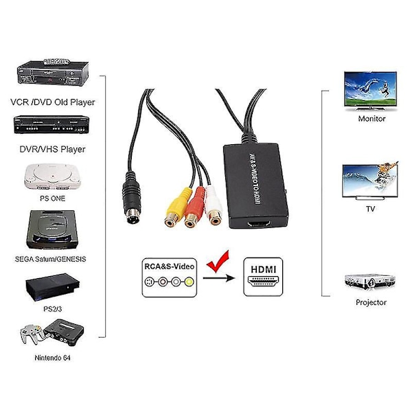 S-video til HDMI Konverter AV til HDMI Adapter RCA Konverter Understøtter 1080p Shytmv (FMY)