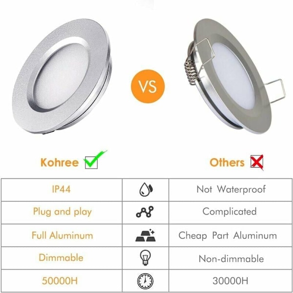 LED innfelt spotlight 3W 12V innfelt taklampe rund dimbar 240 lumen varm hvit IP44