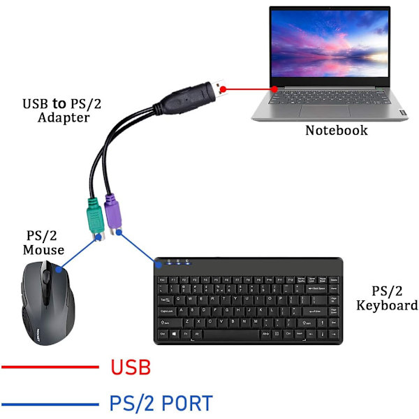 UCEC PS/2 til USB Adapter Konverter til PS2 Tastatur Mus