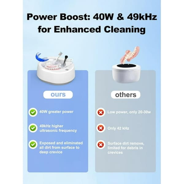 Professionel Ultralydsrenser 340ml 40W 49kHz til Gebis, Bøjler, Retainere, Smykker Grå