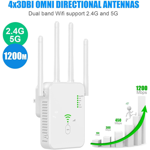 WiFi-repeater 1200 Mbps, WiFi-signalförstärkare Dual Band 2,4 GHz och 5 GHz WiFi-nätverksförlängare med lång räckvidd