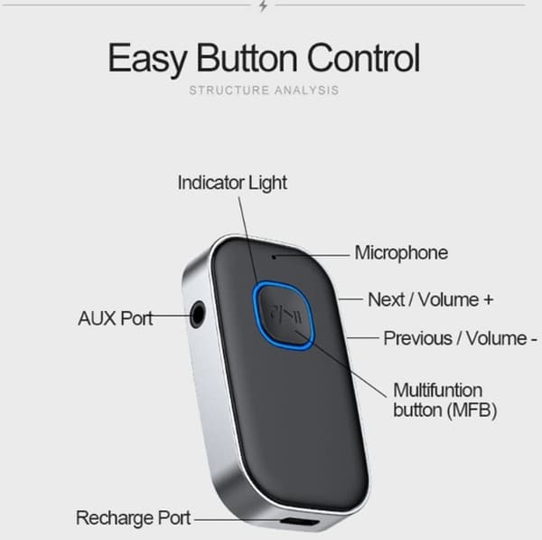 Bluetooth Transmitter Receiver til bil, bærbar 3,5 mm Aux trådløs lydadapter til hjemme stereoanlæg og kablede hovedtelefoner