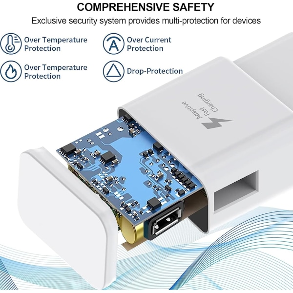 2 stk. hurtigopladere, 1,5 m kabel, kompatibel med Samsung Galaxy S22 S21 S20 S8 S10 S9 Plus Note 7 8 9 10 A53 LG, HTC white