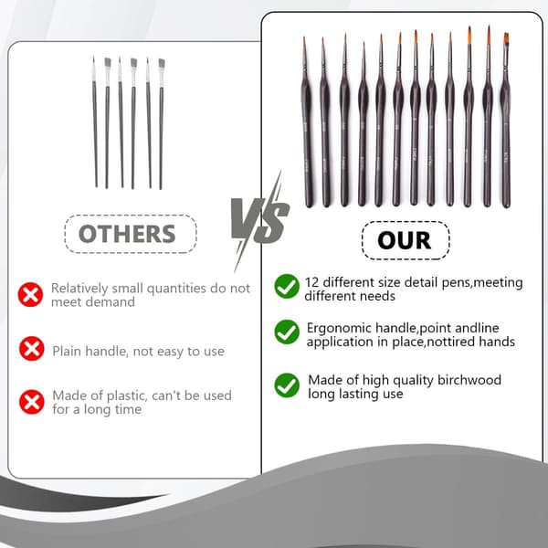 Micromodel Detail Brush Set 12 kpl