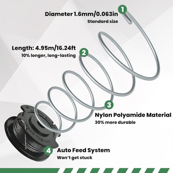 6-pack trimmertråd till Bosch Easygrasscut 23, 26, 18, 18-230