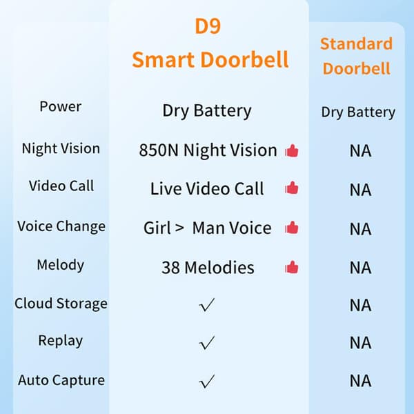 Trådlös Smart Wi-Fi Video Dörrklocka Smart Video Intercom med Uppladdningsbar Kamera Hemautomation Enhet