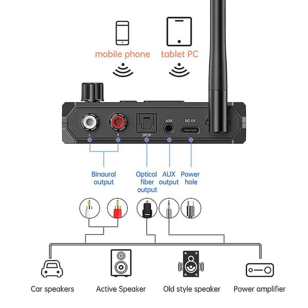 1 i Bluetooth 5.3 Sender Mottaker Optisk Koaksial 3.5mm AUX RCA USB U-Disk Stereo Musikk Trådløs Lydadapter For TV PC
