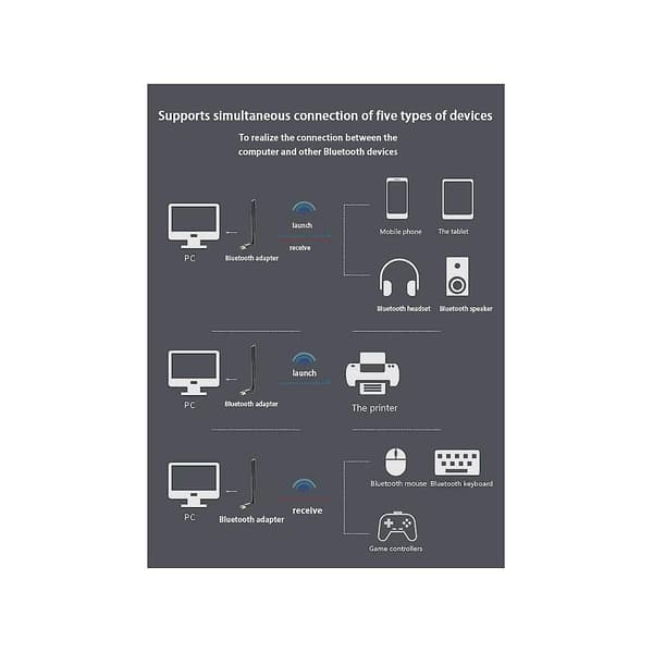 100m USB Bluetooth -sovitin USB Bluetooth 5.3 -vastaanotin 4dBi antenni Bluetooth-lähetin tietokoneelle