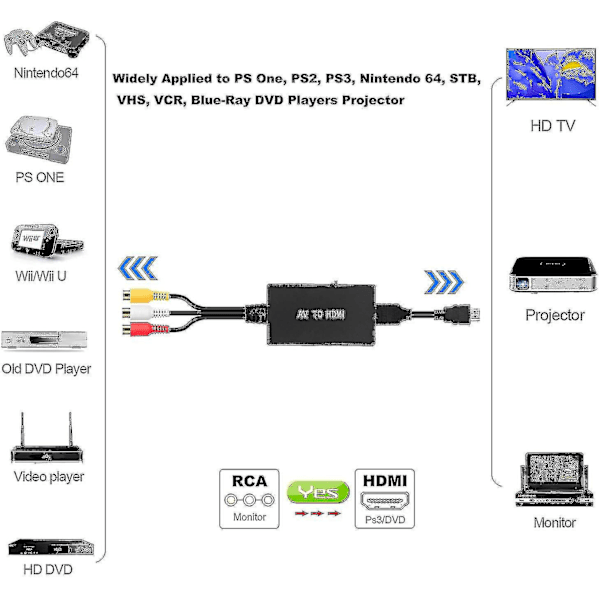 RCA-HDMI-muunnin, komposiitti-HDMI-sovitin tukee 1080p Pal/ntsc Ty-HYJ